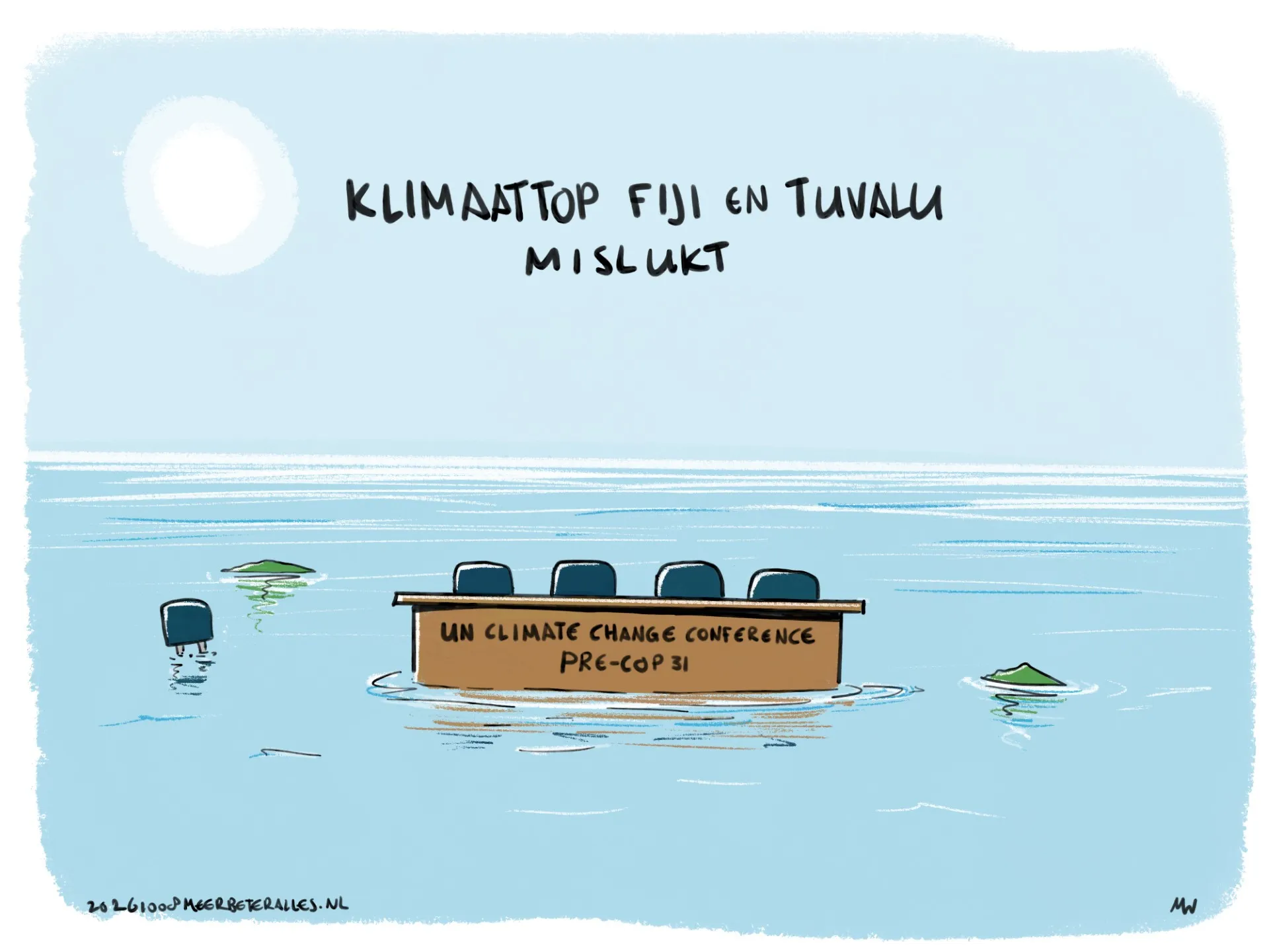klimaat